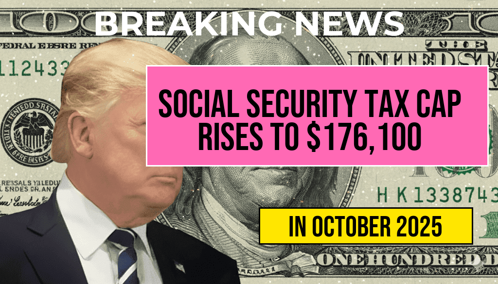 Maximum Earnings for Social Security Tax Increases to $176,100, Resulting in Higher Taxes for Millionaires.