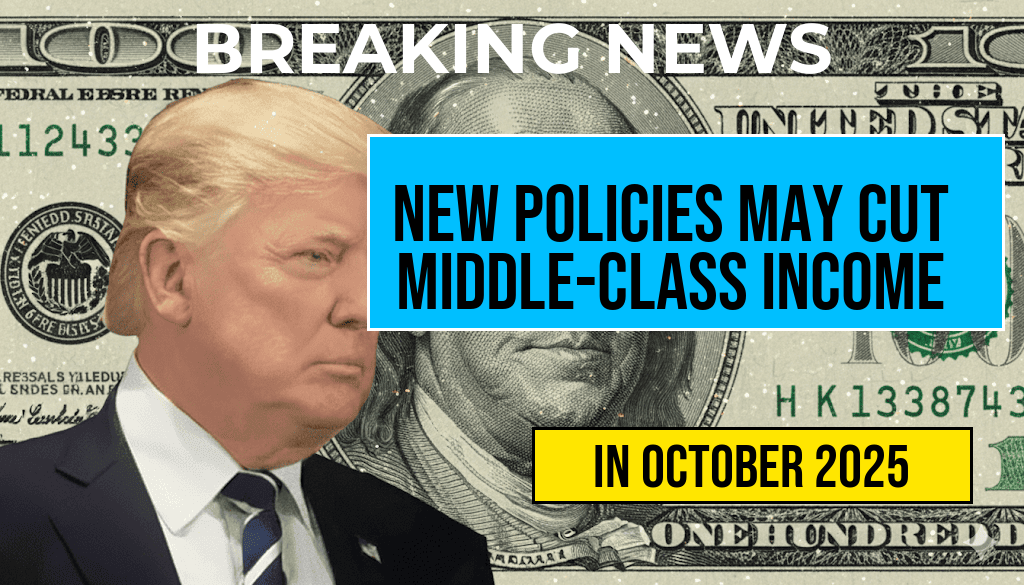New Policies Could Reduce Average Middle-Class Income by $1,300 by 2027.